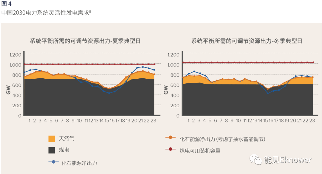 k8凯发国际登录零碳报告：2030年中国非水可再生能源将达165亿千瓦技术和经济